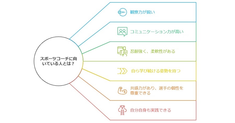 コーチングに向いてる人