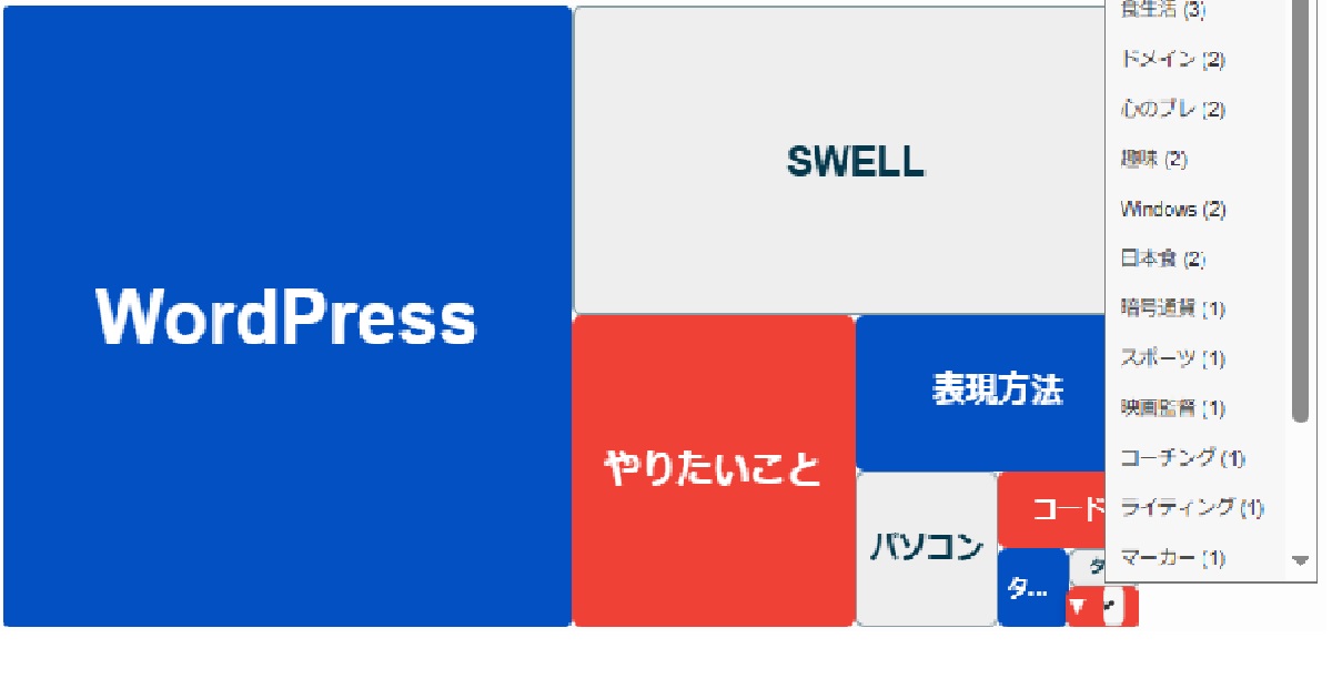 ヒートマップ風タグクラウド９カラー版