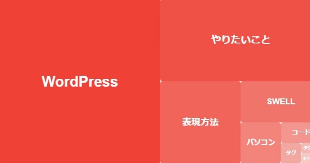 暗号通貨界で使われるヒートマップ風デザイン　赤