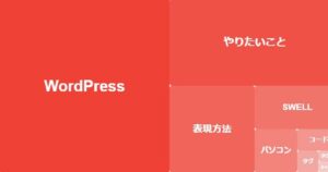 暗号通貨界で使われるヒートマップ風デザイン　赤