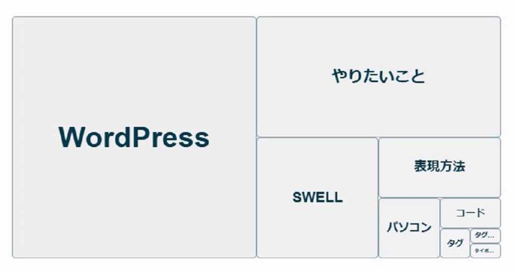 白のヒートマップ
