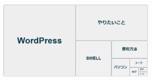 白のヒートマップ