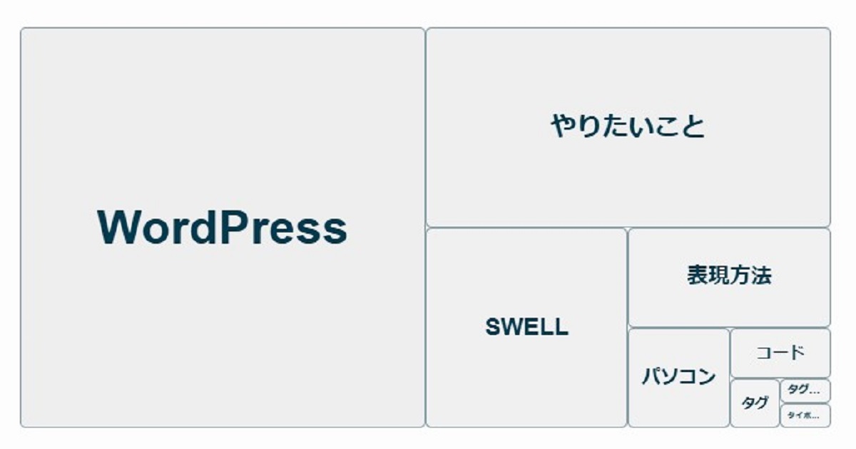 白のヒートマップ