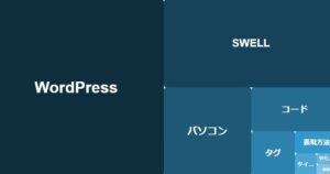 暗号通貨界で使われるヒートマップ風デザイン