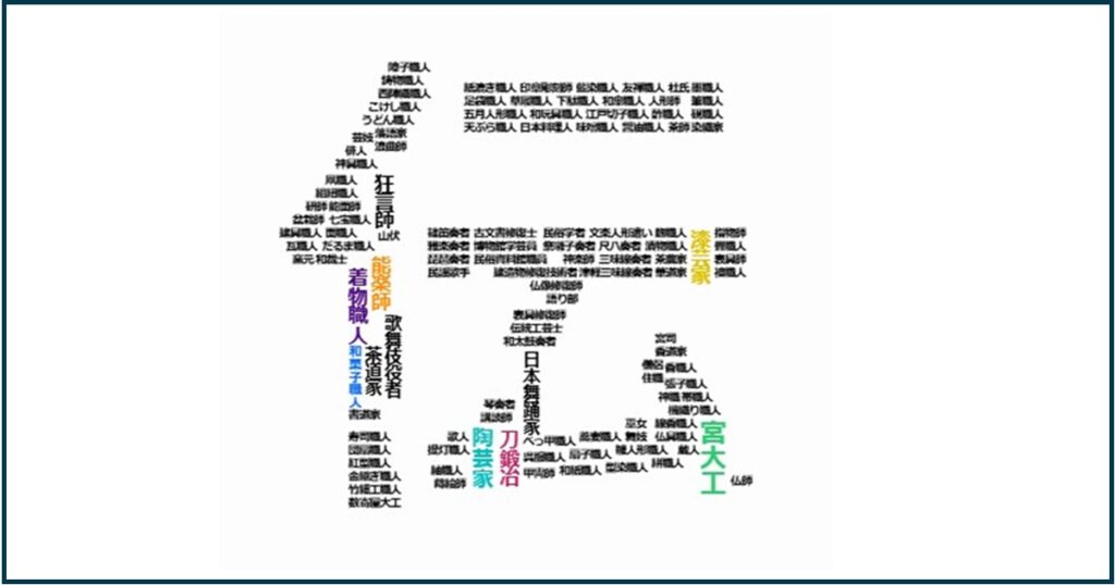 伝統に関わる職業でつくるタイポグラフィー風タグクラウド「伝」