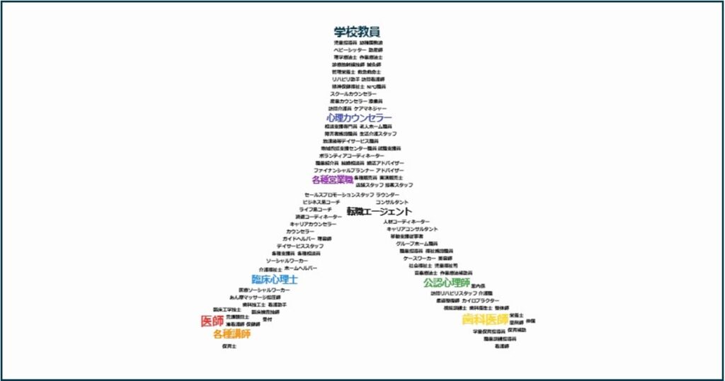 人と関わる職業でつくるタイポグラフィー風タグクラウド「人」