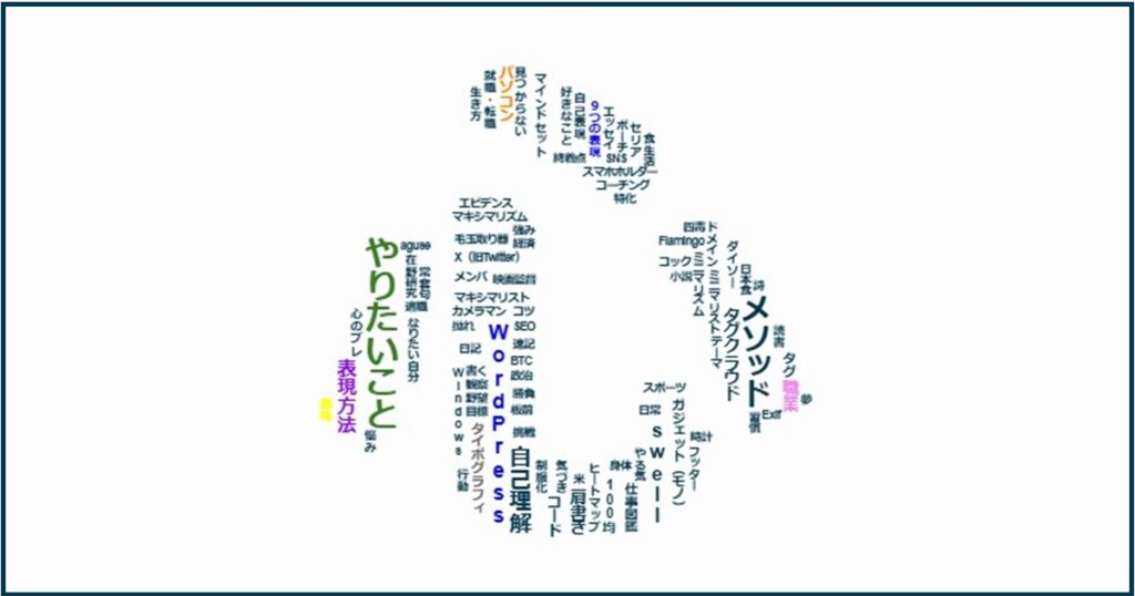 「心」の文字で画を作る。自問自答・自己対話・内省を表現したタグクラウド