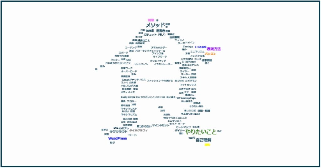当ブログのタグで「食」の文字をかたどったタグクラウド