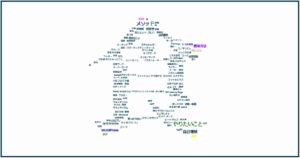 当ブログのタグで「食」の文字をかたどったタグクラウド