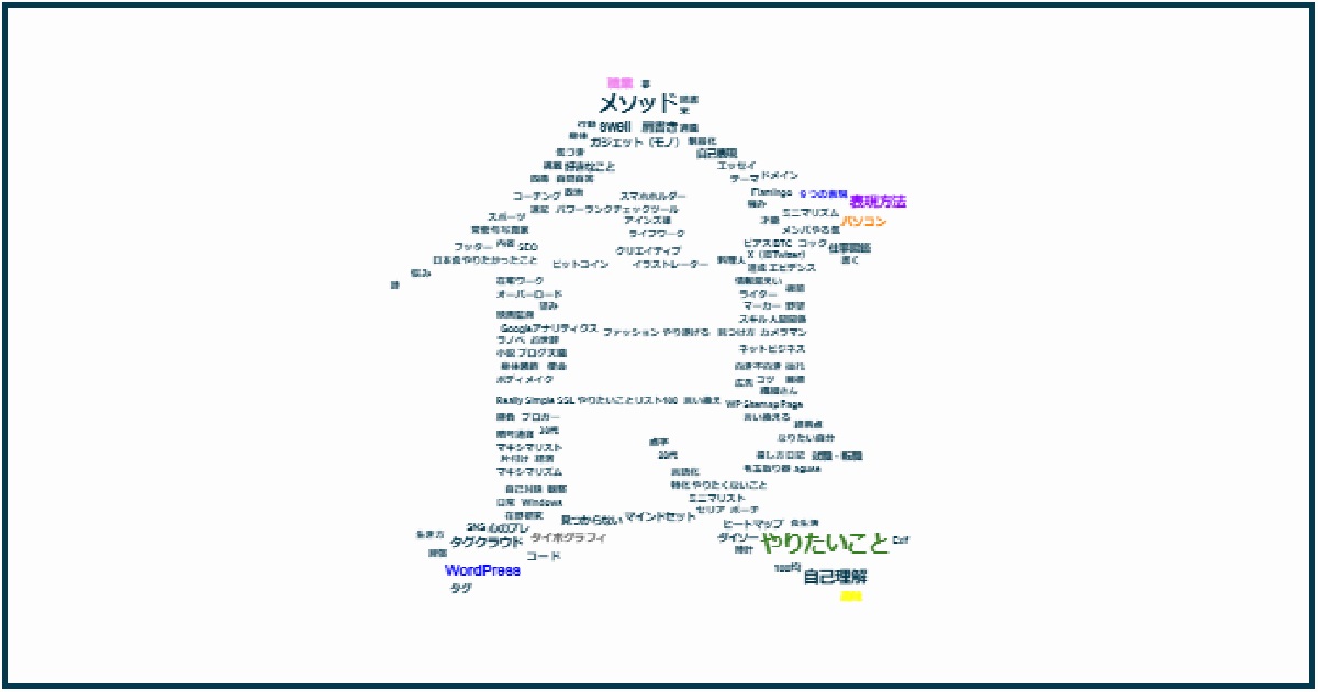当ブログのタグで「食」の文字をかたどったタグクラウド