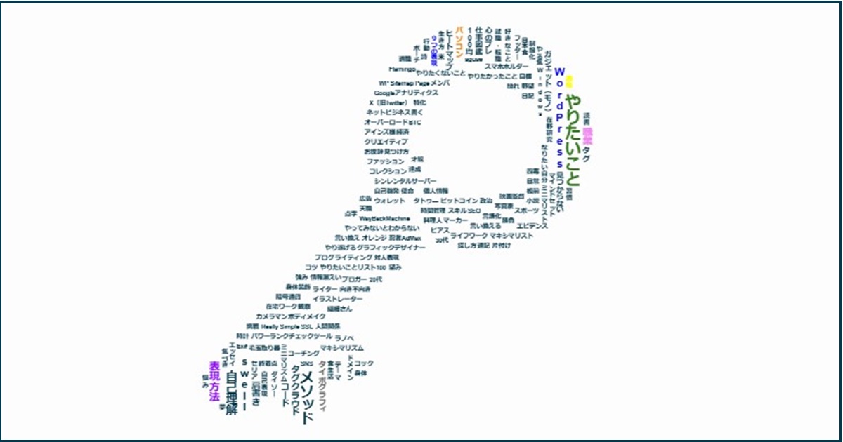 やりたいことを見つけるための記事まとめを、鍵マークのタグクラウドで表した画像