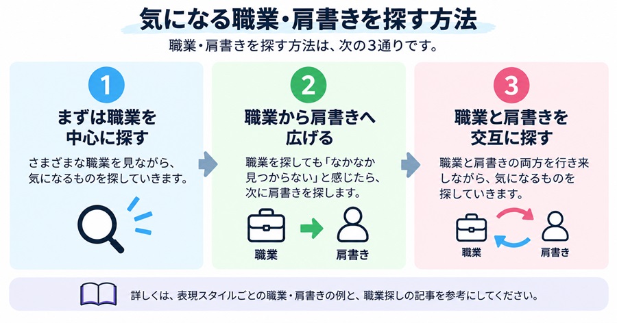 気になる職業・肩書きを探す3つの方法を示した図解