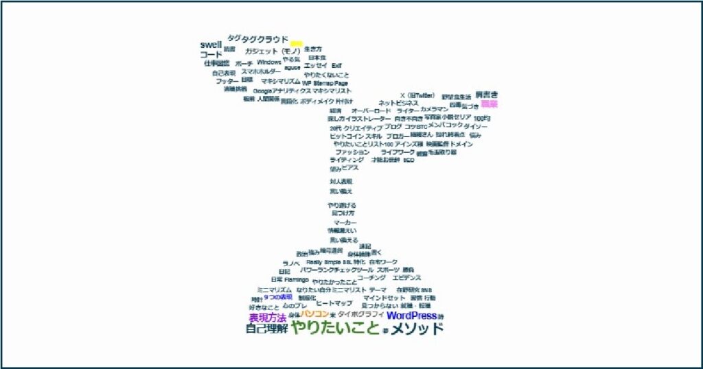 今の好みや関心から本当にやりたいことを育てる意味を表した、芽の形のタグクラウド画像