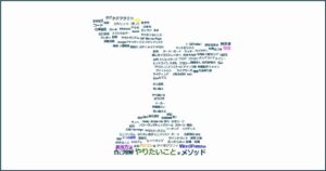 今の好みや関心から本当にやりたいことを育てる意味を表した、芽の形のタグクラウド画像