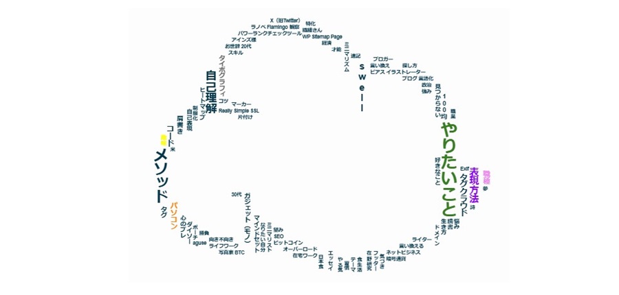 WordPress SWELL タイポグラフィ風タグクラウドを記号で見せる「雲」