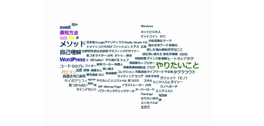 WordPress SWELL タイポグラフィ風タグクラウドを記号で見せる「曲がる矢印」