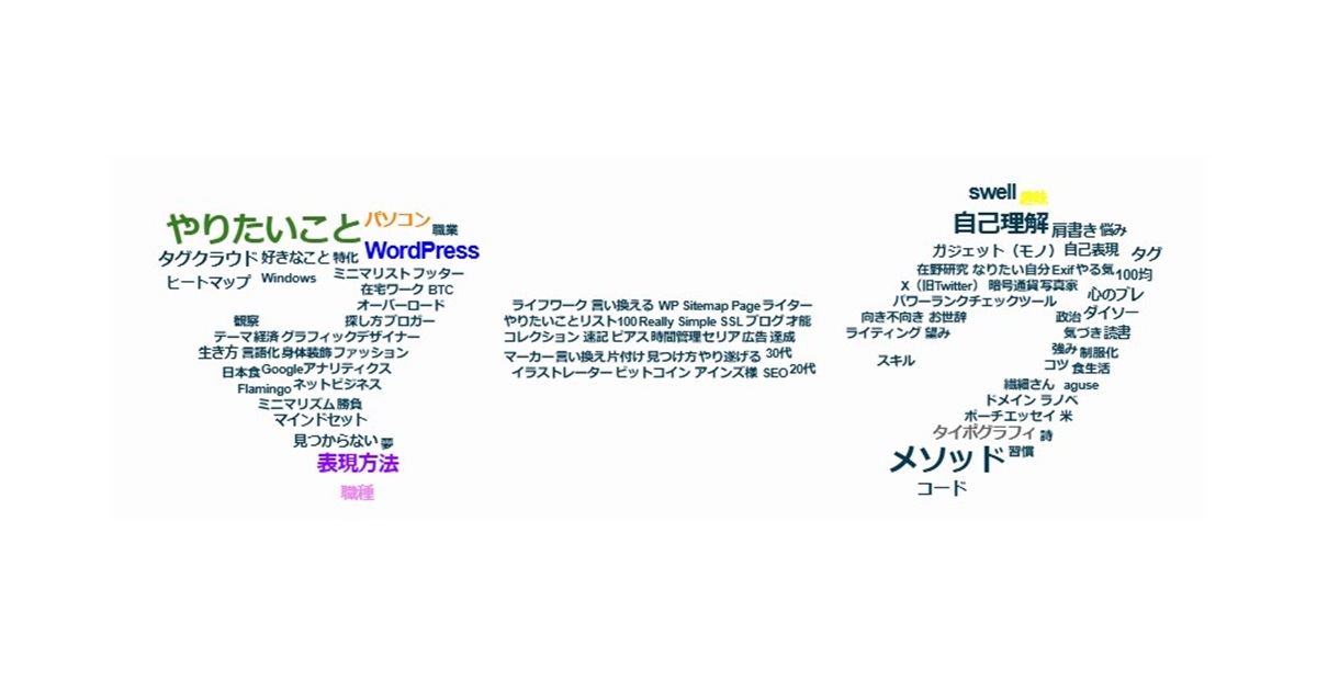 タイポグラフィー風タグクラウド「マーク」