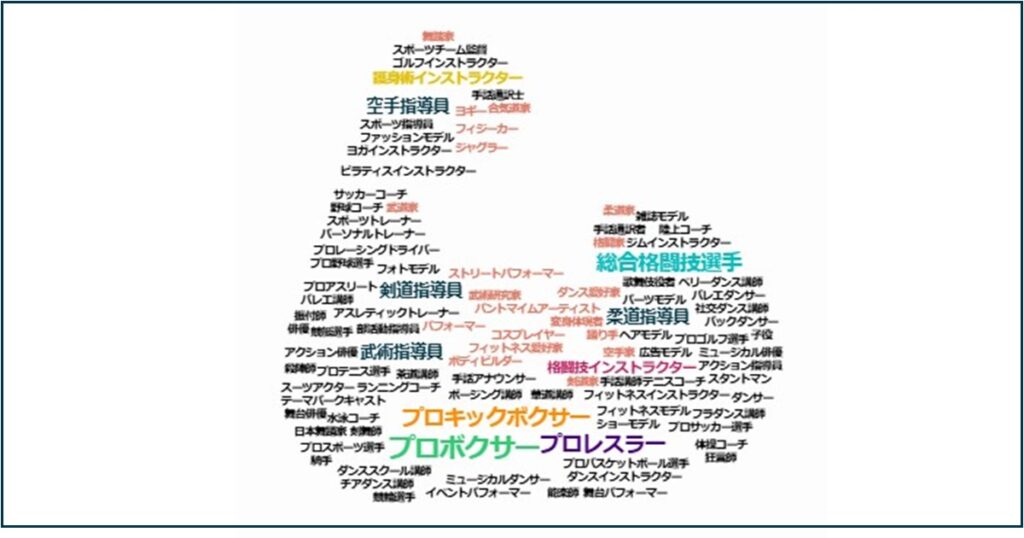 「力こぶ」タイポグラフィー風タグクラウド
