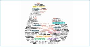 「力こぶ」タイポグラフィー風タグクラウド