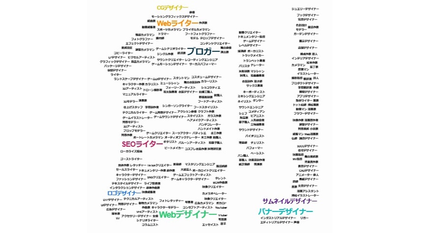 「創」タイポグラフィー風タグクラウド その2