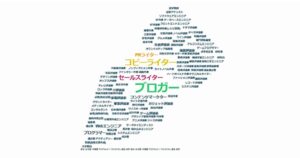 「万年筆」タイポグラフィー風タグクラウド