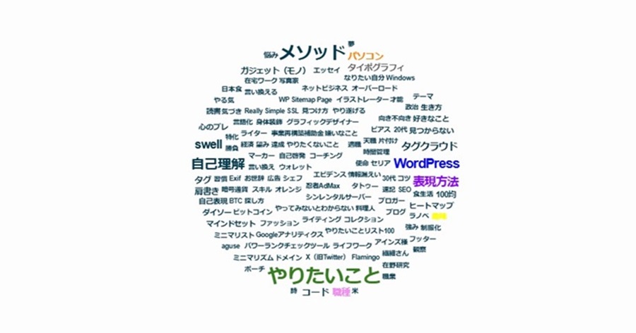 「円」タイポグラフィー風タグクラウド