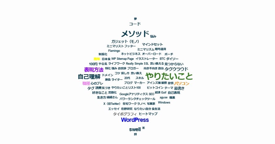「ダイヤ」タイポグラフィー風タグクラウド