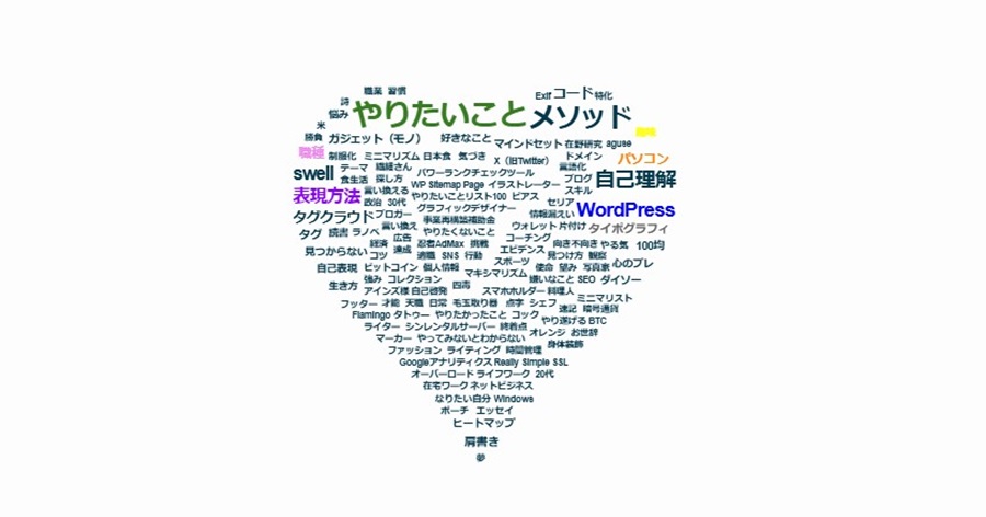 「ハート」タイポグラフィー風タグクラウド