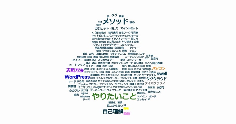 「クローバー」タイポグラフィー風タグクラウド
