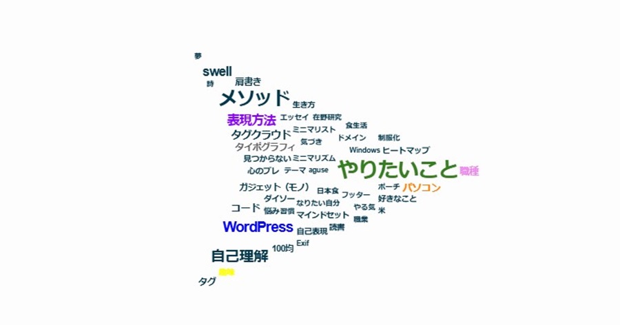 「矢印」タイポグラフィー風タグクラウド