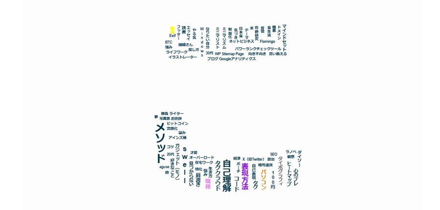WordPress SWELL タグクラウド・タイポグラフィー風表示|6つの文字表現例「こ」