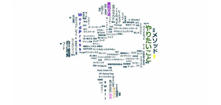 WordPress SWELL タグクラウド・タイポグラフィー風表示|6つの文字表現例「や」