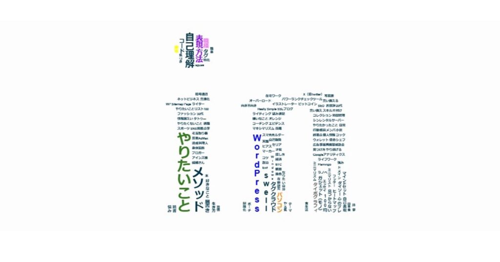 WordPress SWELL タグクラウド・タイポグラフィー風表示|6つの文字表現例「in」