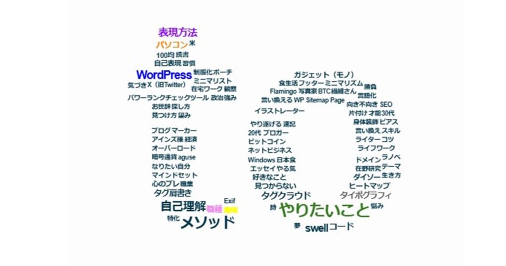 「マーク」タイポグラフィー風タグクラウド