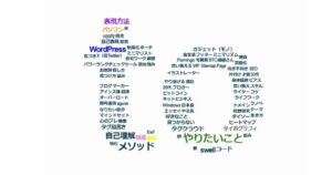 「マーク」タイポグラフィー風タグクラウド
