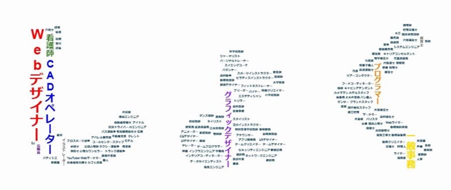 タグクラウドでタイポグラフィー｜「しょく」で画をつくる