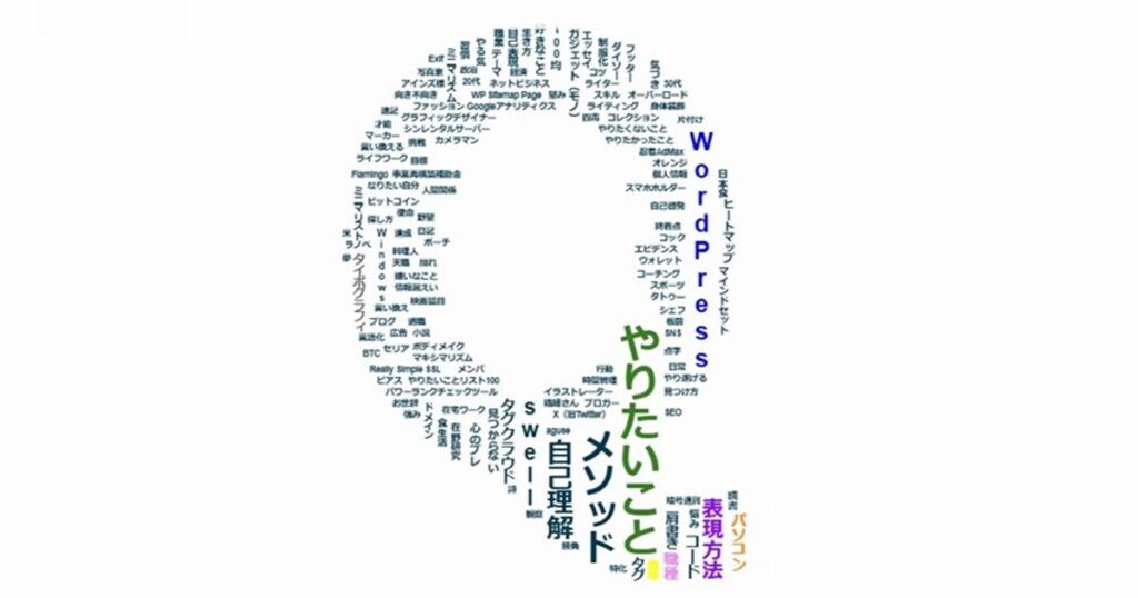 タグクラウドでタイポグラフィー｜「Q」